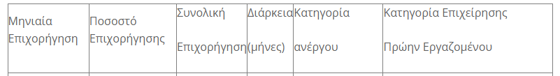Eordaialive.com - Τα Νέα της Πτολεμαΐδας, Εορδαίας, Κοζάνης ΟΑΕΔ: Παράταση στις αιτήσεις για 3.400 άνεργους με επιδότηση έως 933 ευρώ (πρώην εργαζομένων σε επιχειρήσεις των Περιφερειών Δυτικής Μακεδονίας και Πελοποννήσου)