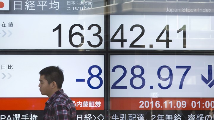 Απώλειες για τον Nikkei Απώλειες για τον Nikkei